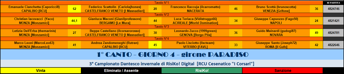 Nome:   ris paradiso 1cc gg 1- .png
Visite:  233
Grandezza:  47.0 KB