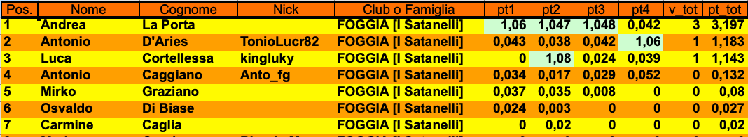 Nome:   Schermata 2022-02-25 alle 14.05.09.png
Visite:  127
Grandezza:  69.4 KB