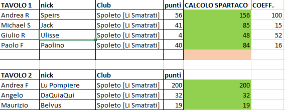 Nome:   VIGiornata_Tavoli.png
Visite:  150
Grandezza:  16.3 KB