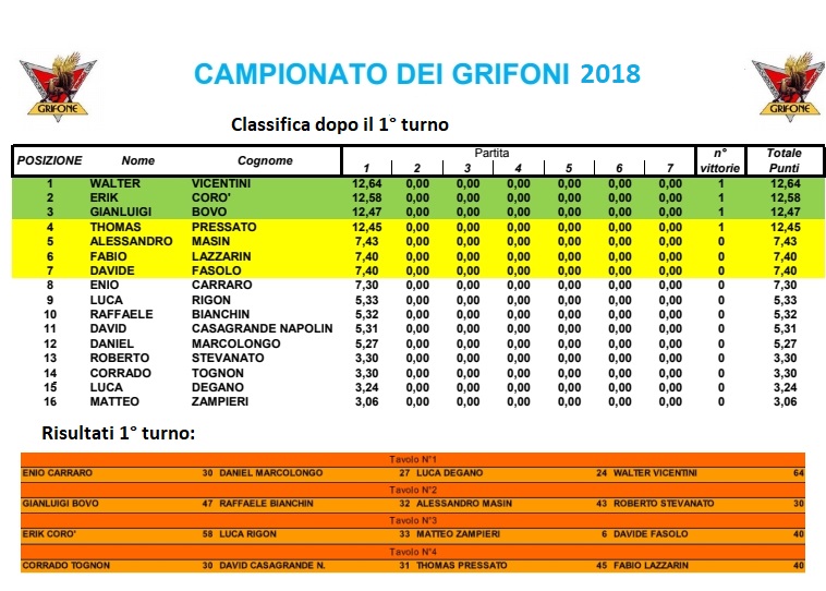 Nome:   campionato2018.jpg
Visite:  251
Grandezza:  147.4 KB