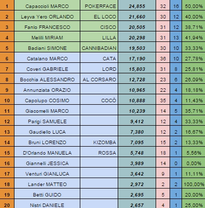 Nome:   rank201520150720.jpg
Visite:  179
Grandezza:  160.4 KB