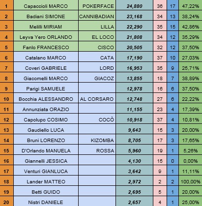 Nome:   rank20150817.jpg
Visite:  131
Grandezza:  88.6 KB