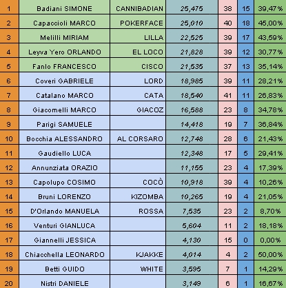 Nome:   rank20150922.jpg
Visite:  111
Grandezza:  169.9 KB