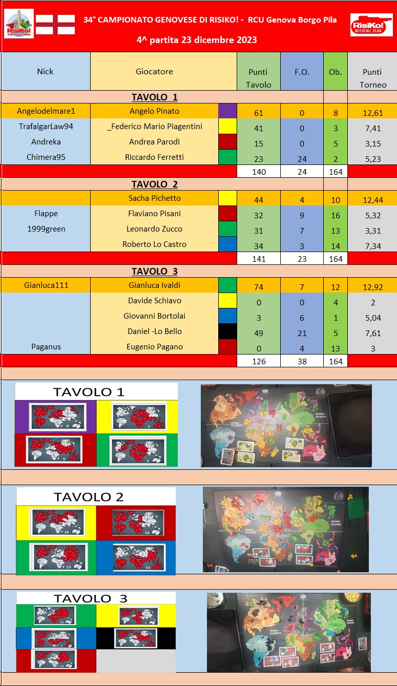 Nome:   tavoli 4^ partita 23122023.jpg
Visite:  103
Grandezza:  330.2 KB