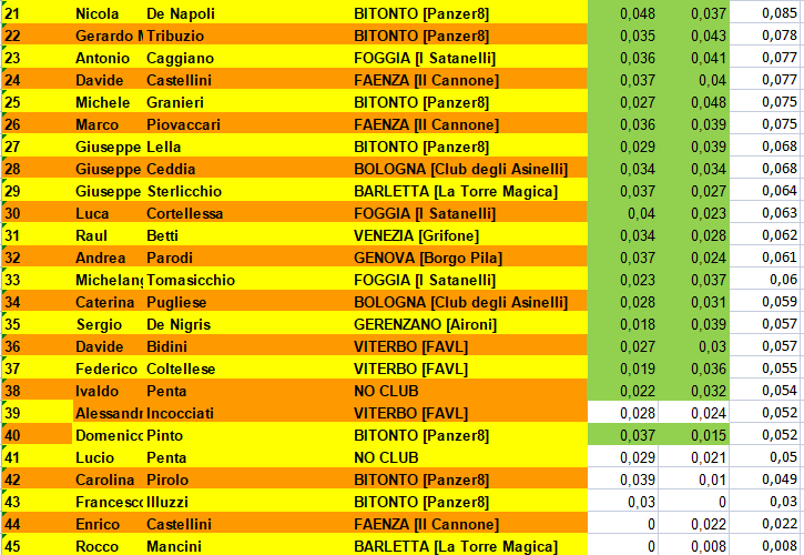 Nome:   class_post2partite_2.png
Visite:  241
Grandezza:  65.7 KB