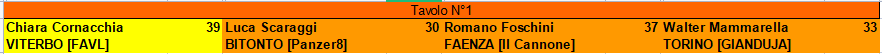 Nome:   finale.png
Visite:  238
Grandezza:  6.8 KB