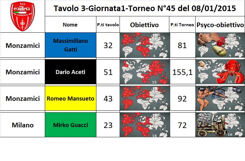 Nome:   tav.3.jpg
Visite:  206
Grandezza:  81.2 KB