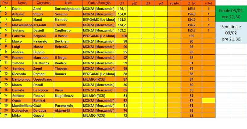 Nome:   classifica.jpg
Visite:  197
Grandezza:  84.9 KB