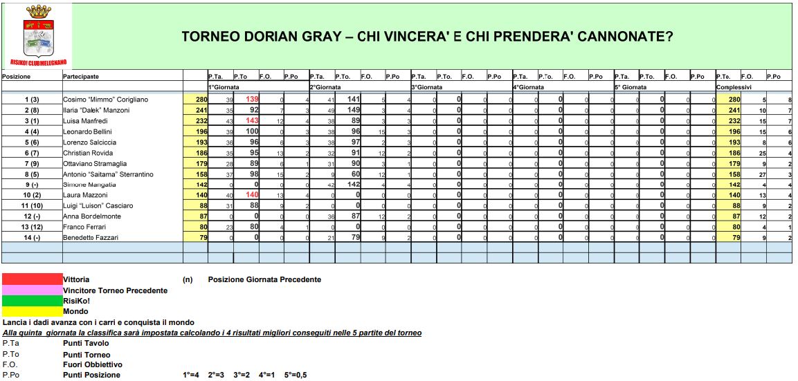 Nome:   02 - TDG - Classifica - 11 08 2022.JPG
Visite:  94
Grandezza:  136.5 KB