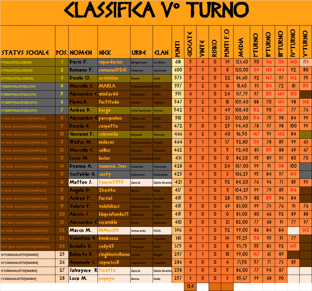 Nome:   classifica temp 3.0.png
Visite:  173
Grandezza:  157.8 KB