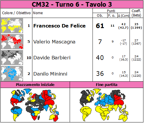 Nome:   CM32.T6.TV3.png
Visite:  311
Grandezza:  86.6 KB