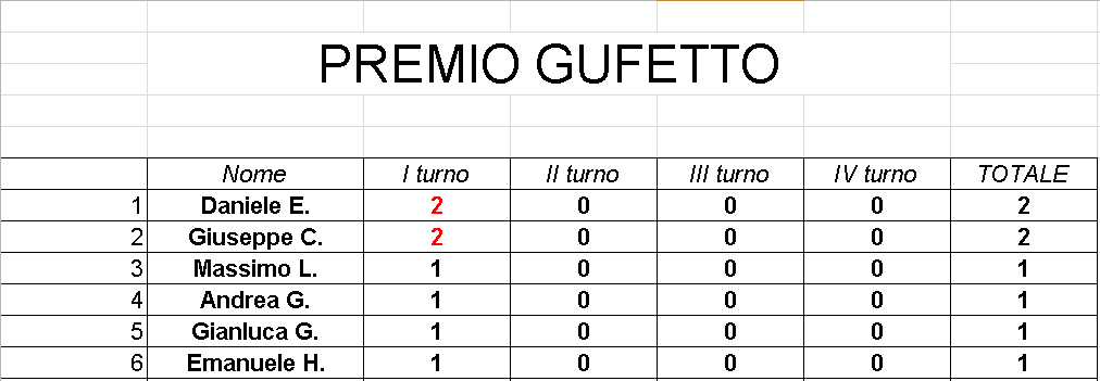 Nome:   GufettoClassifica_03042018.png
Visite:  237
Grandezza:  18.5 KB