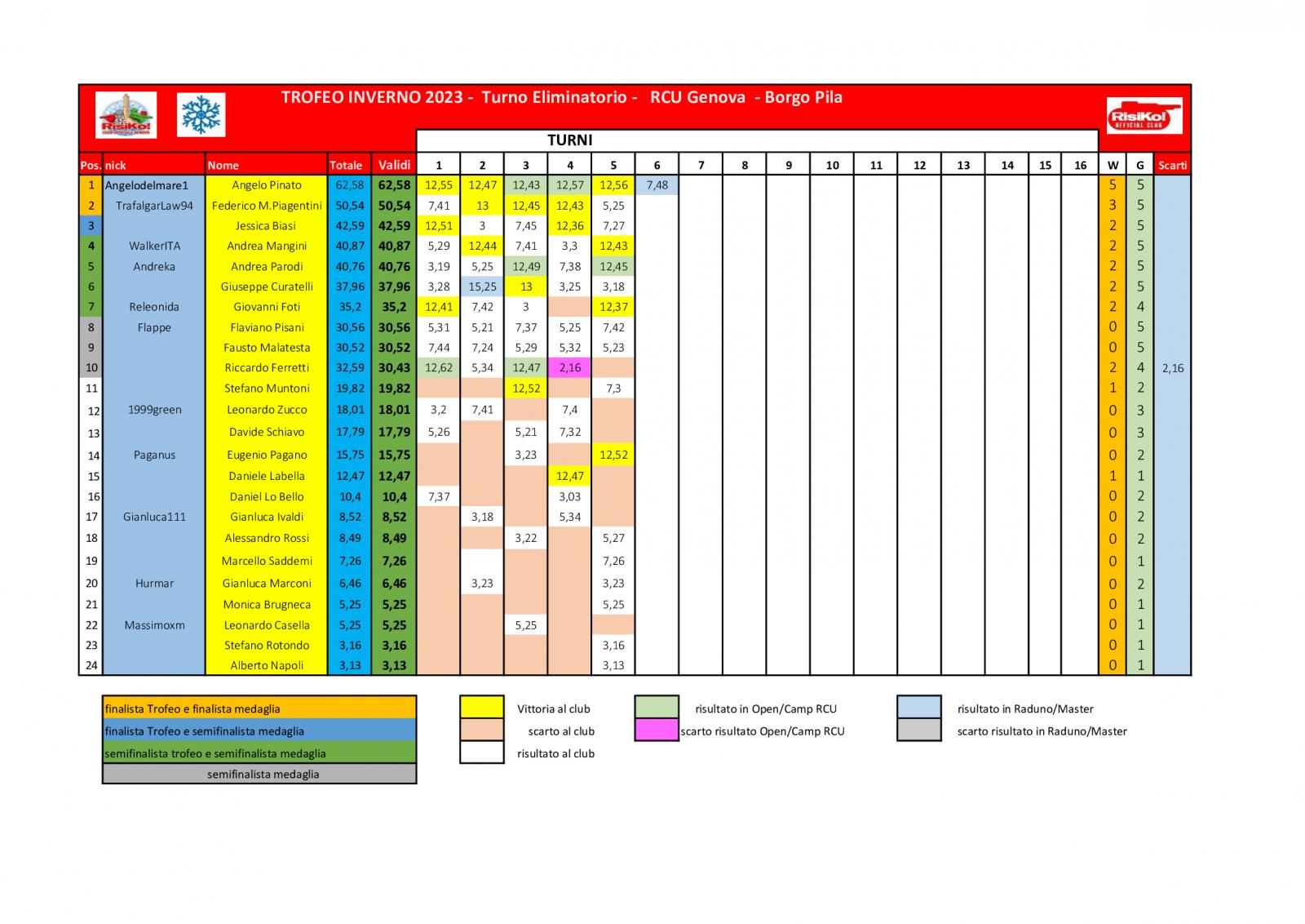 Nome:   schema-classifica-5o-turno.jpg
Visite:  93
Grandezza:  182.4 KB