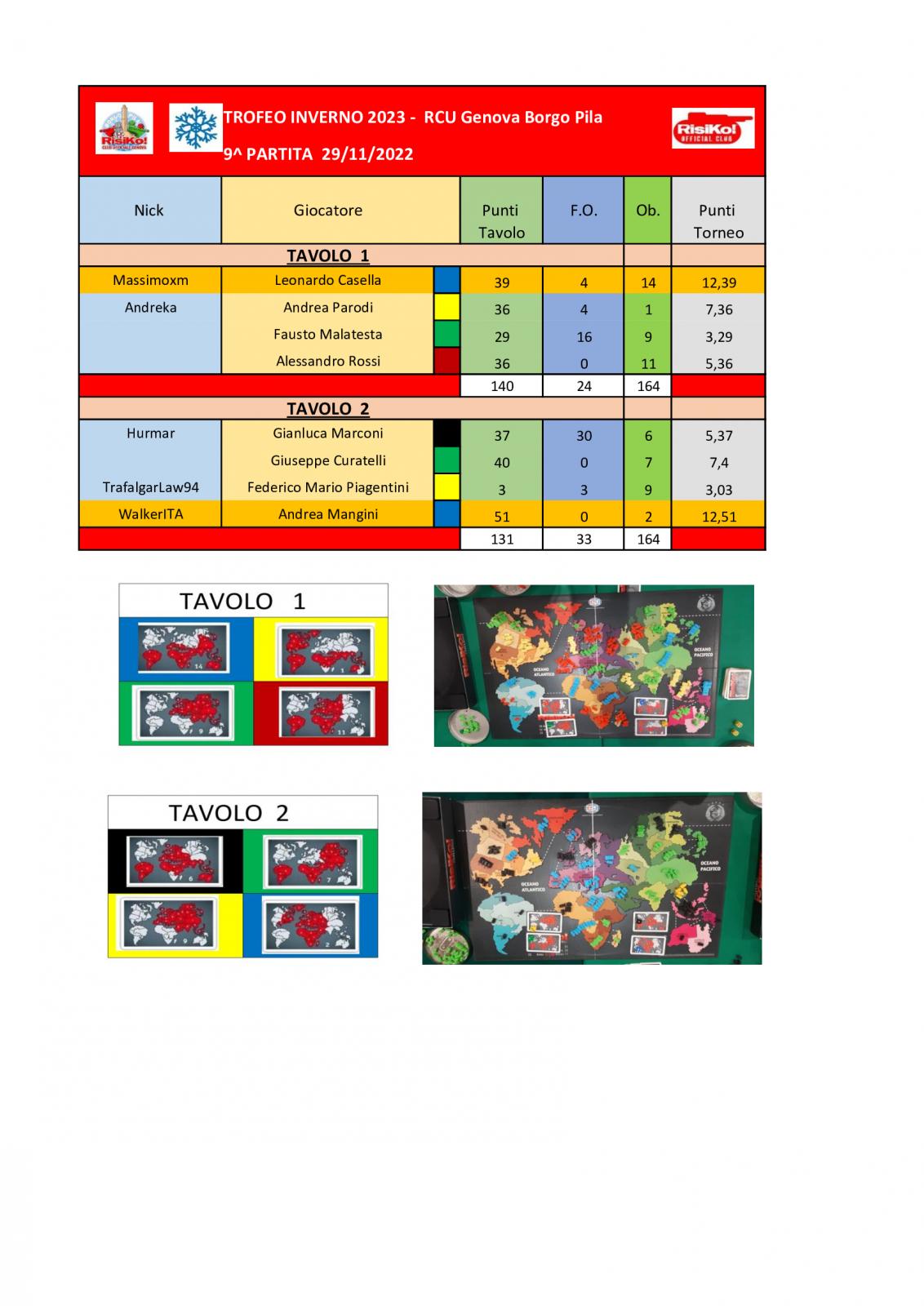 Nome:   tavoli-9-^-partita.jpg
Visite:  83
Grandezza:  161.6 KB