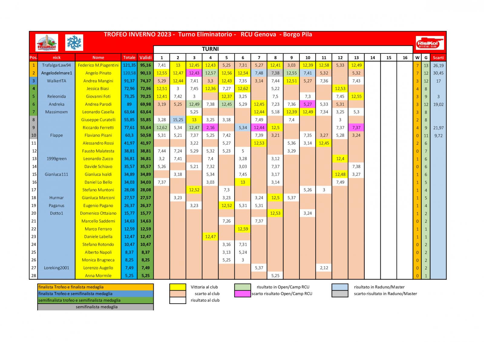 Nome:   schema-classifica-13o-turno.jpg
Visite:  127
Grandezza:  228.6 KB