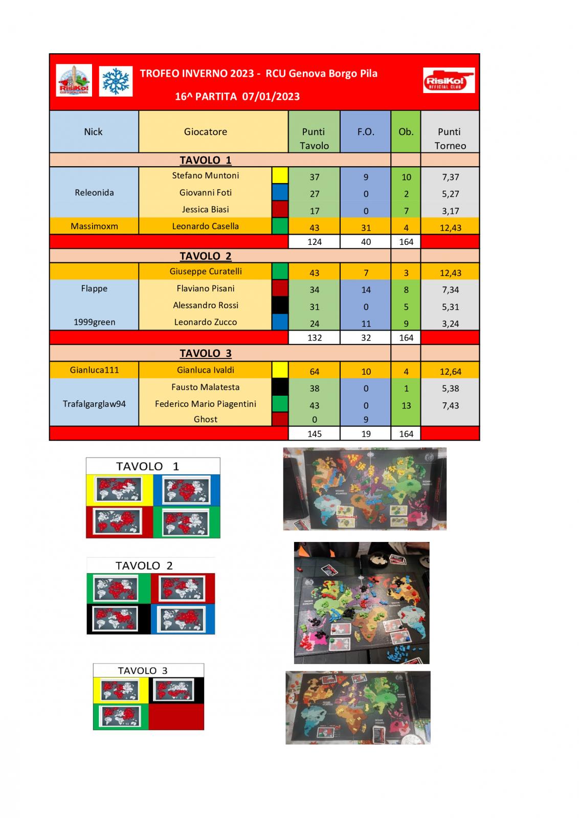 Nome:   tavoli-16-^-partita.jpg
Visite:  98
Grandezza:  177.8 KB