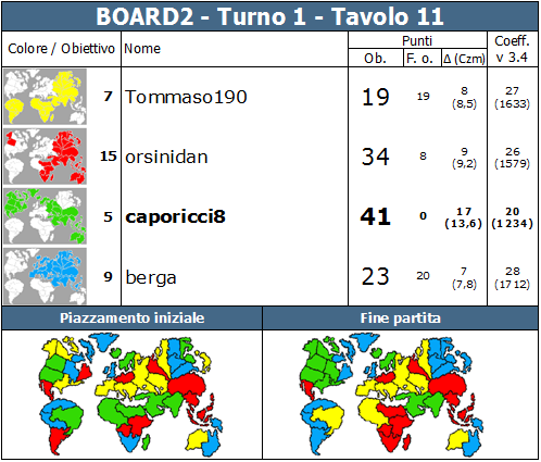 Nome:   BOARD2.T1.TV11.png
Visite:  301
Grandezza:  82.0 KB