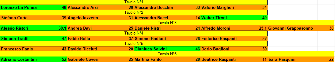 Nome:   Maledetto Babbo Natale 2023 risultati turno 5.png
Visite:  143
Grandezza:  22.3 KB