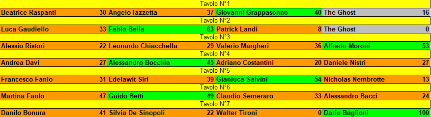 Nome:   Maledetto Stenterello 2024 risultati turno 3.png
Visite:  216
Grandezza:  24.8 KB