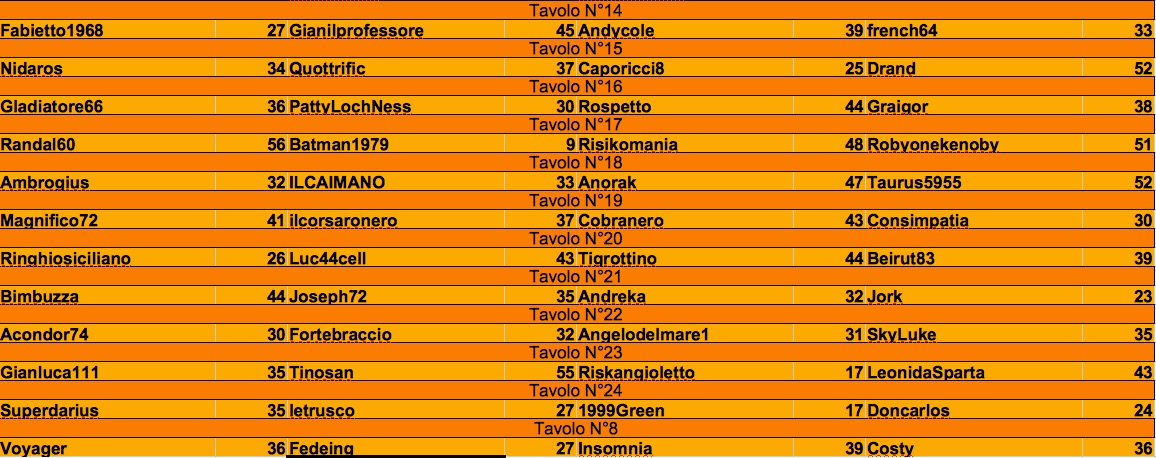 Nome:   risultati turno 2:2 j.jpg
Visite:  129
Grandezza:  220.3 KB