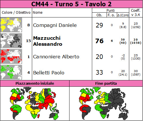 Nome:   CM44.5.t2.jpg
Visite:  50
Grandezza:  116.9 KB