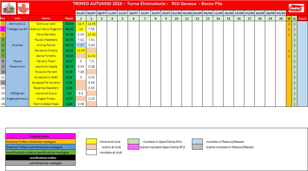 Nome:   schema classifica 2o turno.png
Visite:  151
Grandezza:  52.4 KB