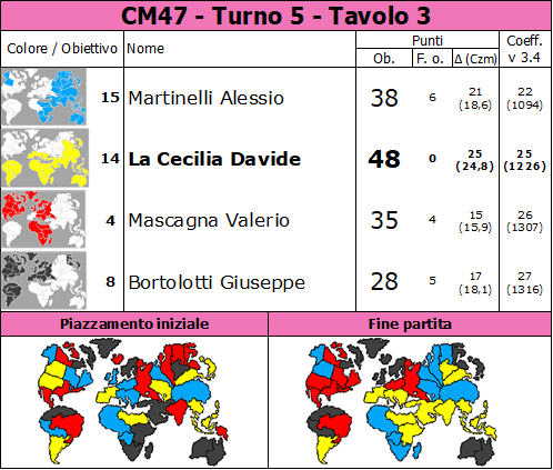 Nome:   CM47.T5.TV3.png
Visite:  71
Grandezza:  90.5 KB