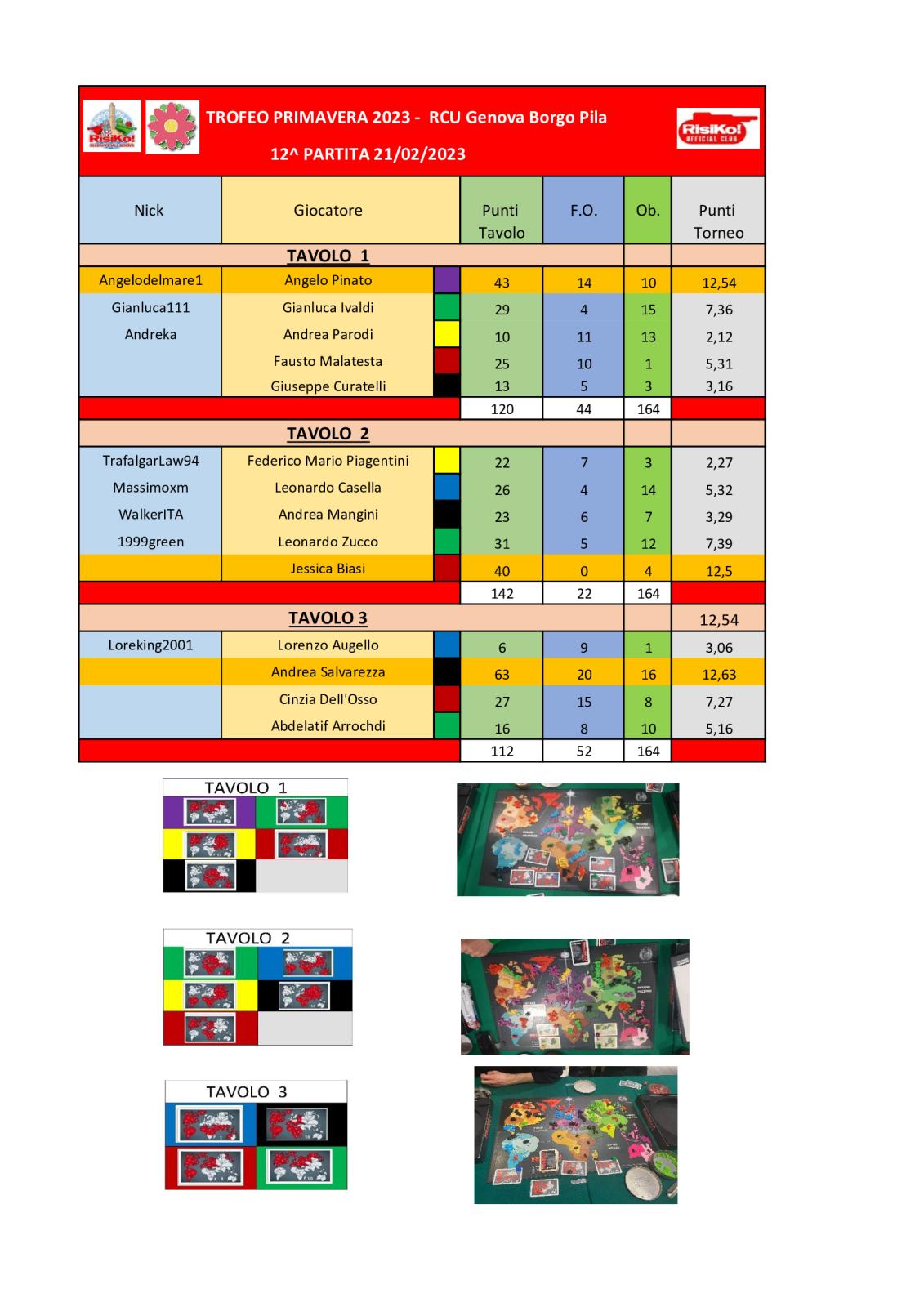 Nome:   tavoli-12^-partita.jpg
Visite:  66
Grandezza:  180.1 KB