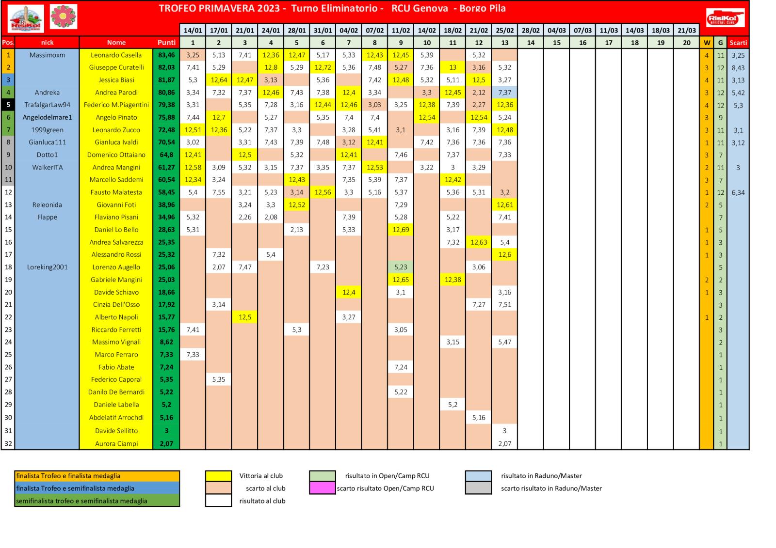 Nome:   schema-classifica-13o-turno.jpg
Visite:  71
Grandezza:  243.0 KB