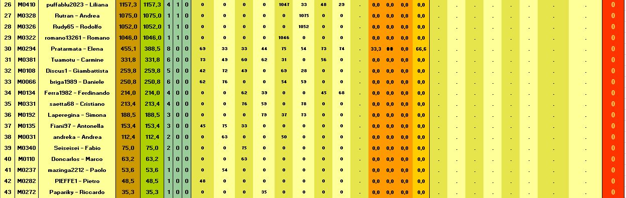 Nome:   BSG Venere_Classifica T8-C.jpg
Visite:  32
Grandezza:  117.4 KB