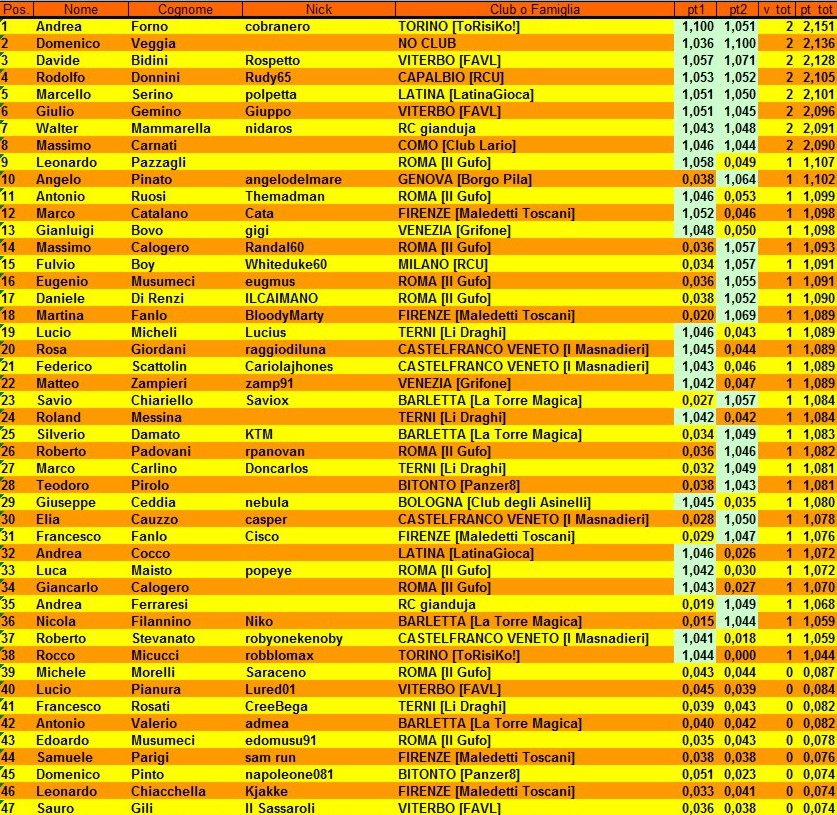 Nome:   classifica provv 1.jpg
Visite:  319
Grandezza:  346.2 KB