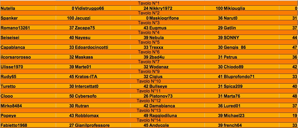 Nome:   turno 2 risultati 1 j.jpg
Visite:  127
Grandezza:  230.1 KB