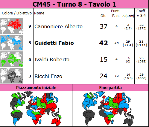 Nome:   CM45.T8.TV1.png
Visite:  35
Grandezza:  93.0 KB