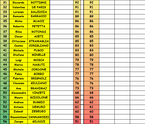 Nome:   CLASS 1B.png
Visite:  201
Grandezza:  46.7 KB