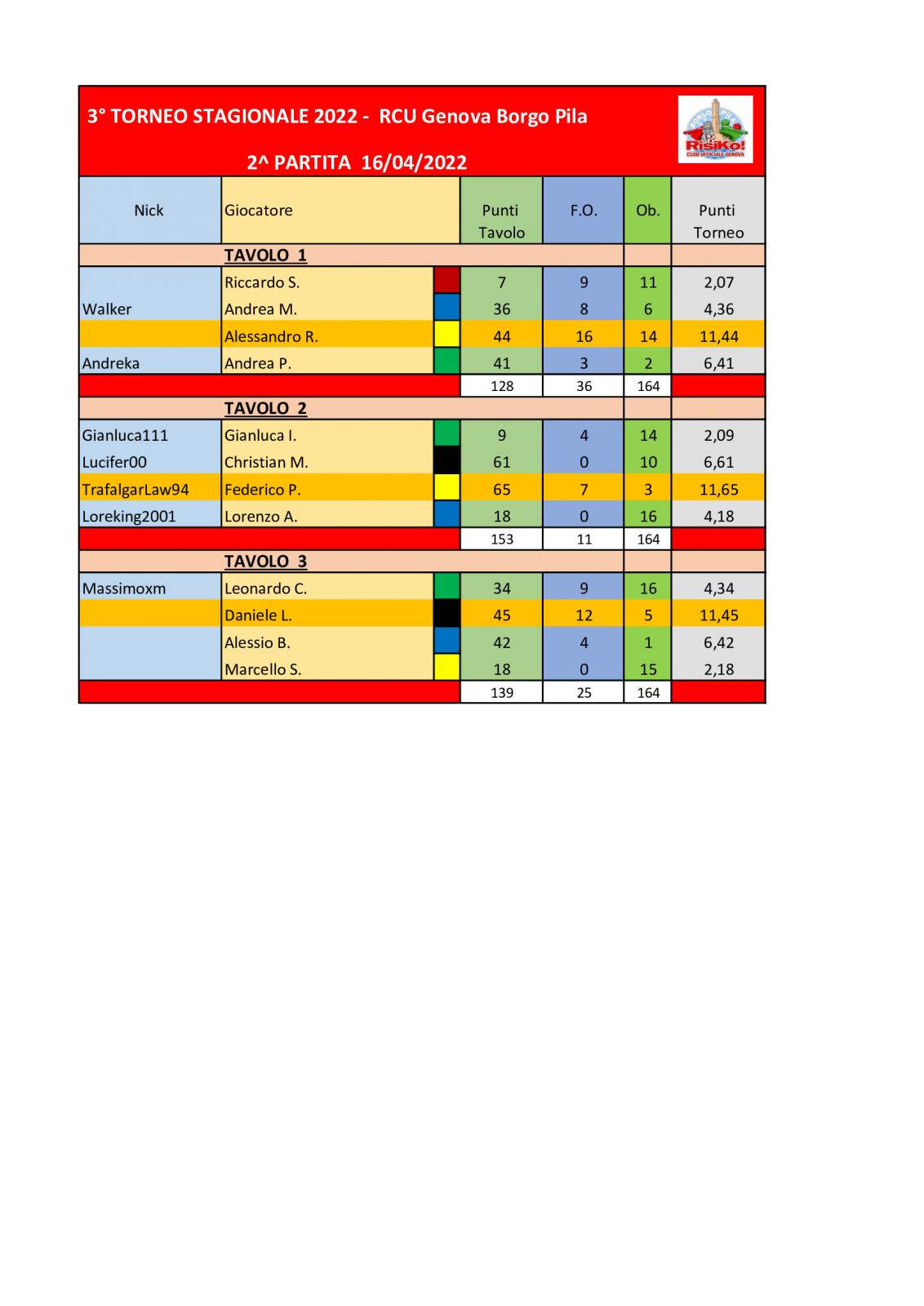 Nome:   Tavoli-2^-partita-16042022.jpg
Visite:  544
Grandezza:  119.5 KB