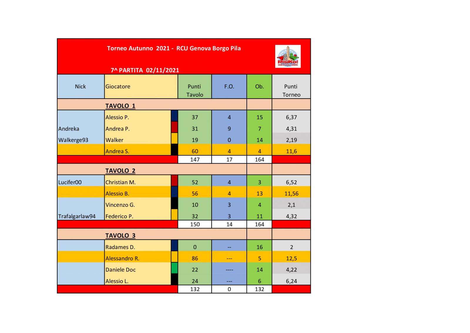 Nome:   Tavoli-7^-partita-02112021.jpg
Visite:  117
Grandezza:  117.3 KB