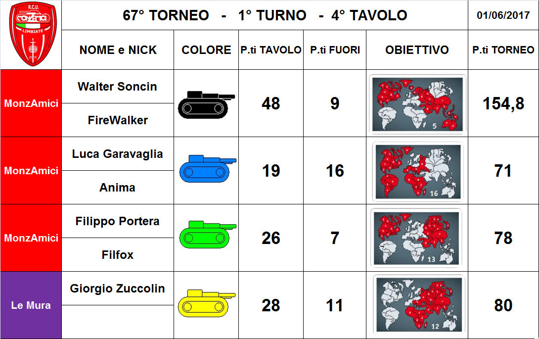 Nome:   4tav.png
Visite:  225
Grandezza:  315.2 KB