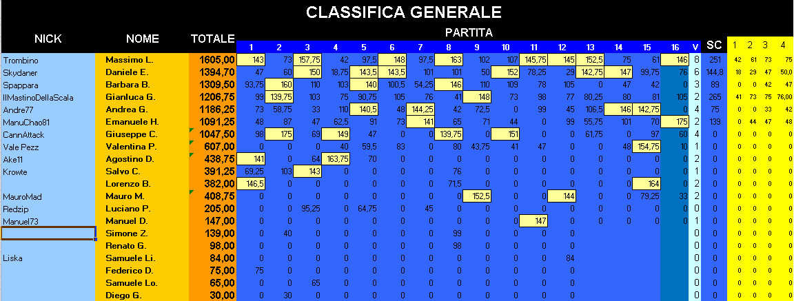 Nome:   ClassificaGenerale_FINALE_23052018.png
Visite:  199
Grandezza:  40.7 KB