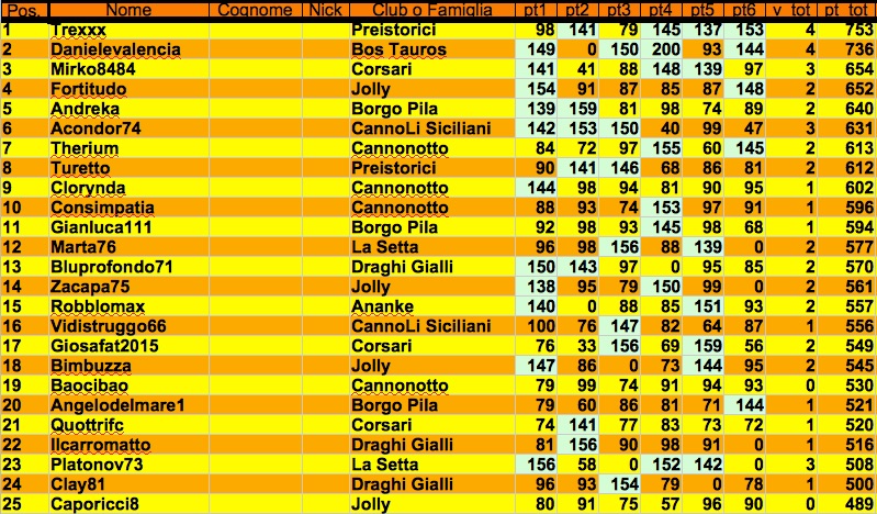 Nome:   class 6:1 j.jpg
Visite:  398
Grandezza:  223.5 KB