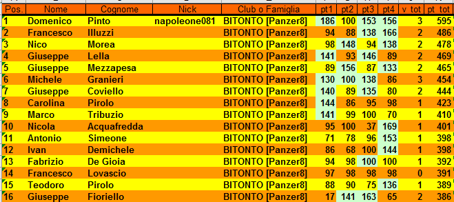 Nome:   classifica_4_1.PNG
Visite:  92
Grandezza:  32.1 KB