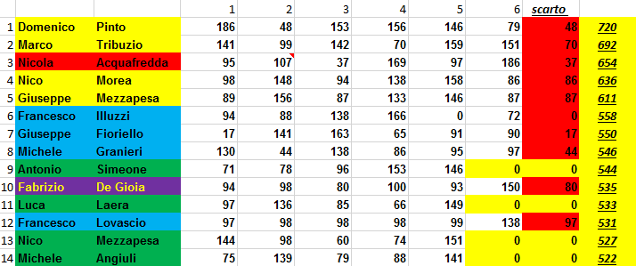 Nome:   classifica_6_turno.PNG
Visite:  69
Grandezza:  25.2 KB