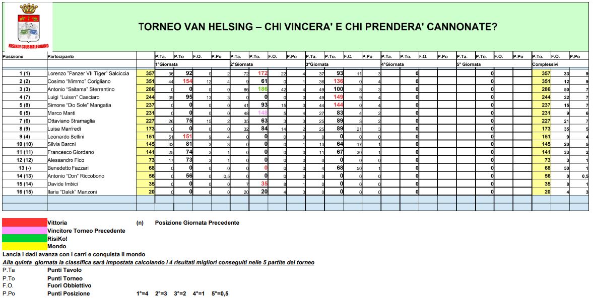 Nome:   TVH - 03 - Classifica.JPG
Visite:  104
Grandezza:  156.4 KB