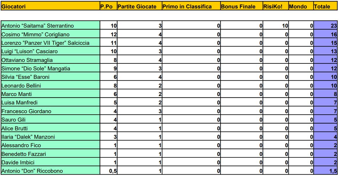 Nome:   TVH - 04 - MGP.JPG
Visite:  98
Grandezza:  150.8 KB