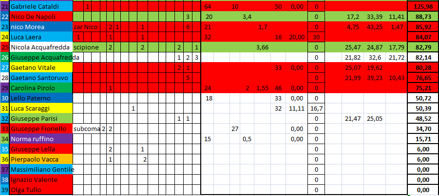 Nome:   #PANZERrANKING2020_33_1.png
Visite:  127
Grandezza:  41.3 KB