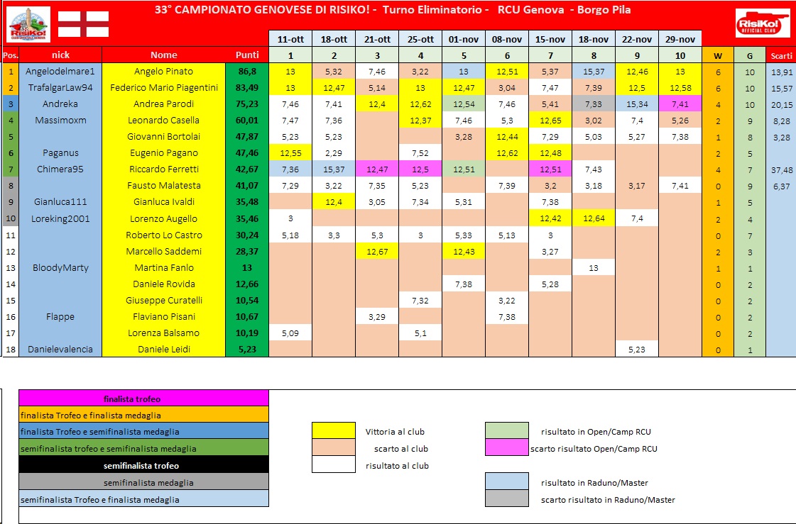 Nome:   schema classifica 10° turno.jpg
Visite:  33
Grandezza:  266.4 KB