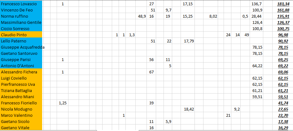 Nome:   #PanzerRanking2019_40_3.PNG
Visite:  101
Grandezza:  43.4 KB