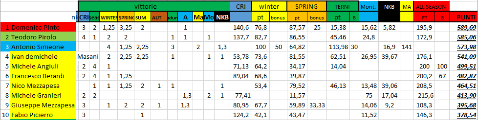 Nome:   #PanzerRanking2019_38_1.PNG
Visite:  99
Grandezza:  37.1 KB