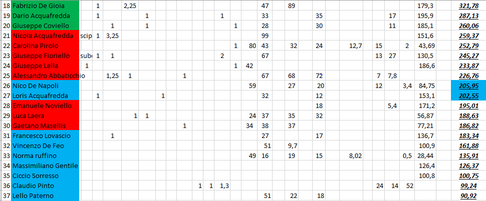 Nome:   #PanzerRanking2019_44_2.PNG
Visite:  80
Grandezza:  47.7 KB