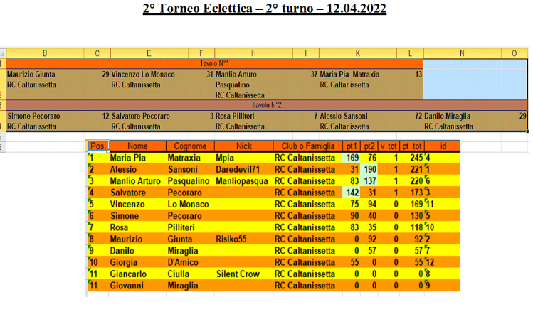 Nome:   Risultati e classifica 2° turno 12.04.2022.png
Visite:  178
Grandezza:  263.0 KB