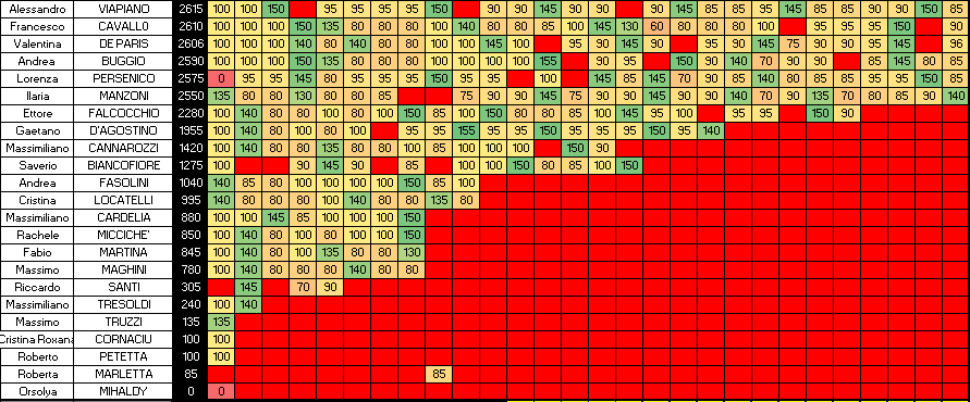 Nome:   SINGOLI 28C.png
Visite:  78
Grandezza:  22.5 KB